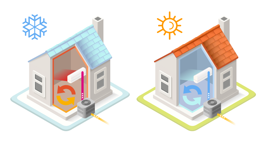 Airco voor verwarming in de winter